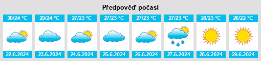 Výhled počasí pro místo Vranjic na Slunečno.cz