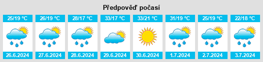 Výhled počasí pro místo Zvornik na Slunečno.cz