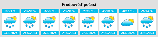 Výhled počasí pro místo Županja na Slunečno.cz