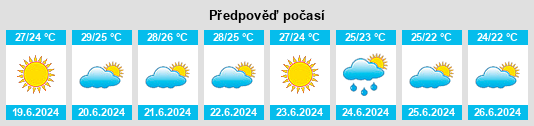 Výhled počasí pro místo Žrnovo na Slunečno.cz
