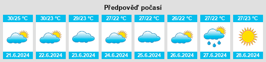 Výhled počasí pro místo Žrnovnica na Slunečno.cz