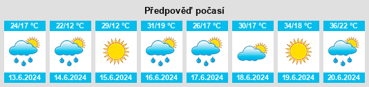 Výhled počasí pro místo Zminjak na Slunečno.cz