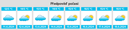 Výhled počasí pro místo Matamba na Slunečno.cz