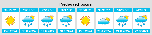 Výhled počasí pro místo Zmajevo na Slunečno.cz