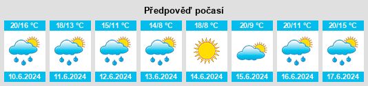 Výhled počasí pro místo Žirovnica na Slunečno.cz