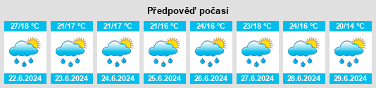 Výhled počasí pro místo Žiri na Slunečno.cz