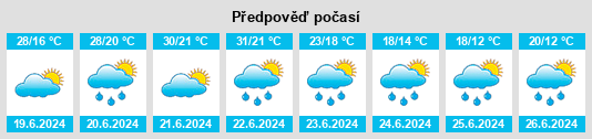 Výhled počasí pro místo Zgornja Kungota na Slunečno.cz