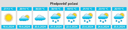Výhled počasí pro místo Žetale na Slunečno.cz