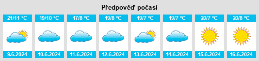 Výhled počasí pro místo Matai na Slunečno.cz