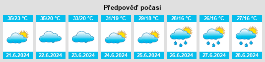 Výhled počasí pro místo Zenica na Slunečno.cz