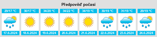 Výhled počasí pro místo Žarkovac na Slunečno.cz