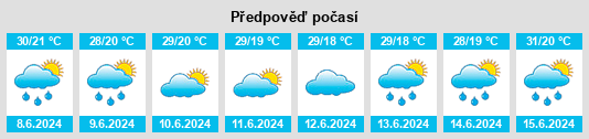 Výhled počasí pro místo Maswa na Slunečno.cz