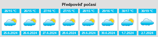 Výhled počasí pro místo Masumbwe na Slunečno.cz
