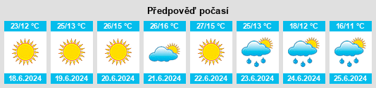 Výhled počasí pro místo Žabljak na Slunečno.cz