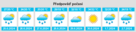 Výhled počasí pro místo Vukovar na Slunečno.cz