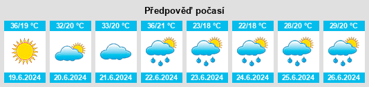Výhled počasí pro místo Vuka na Slunečno.cz