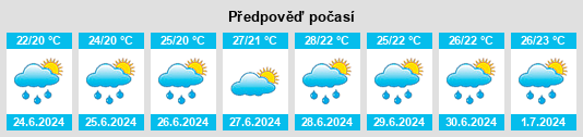 Výhled počasí pro místo Vrsi na Slunečno.cz
