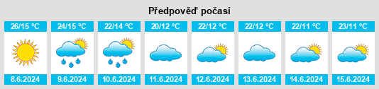 Výhled počasí pro místo Masoko na Slunečno.cz