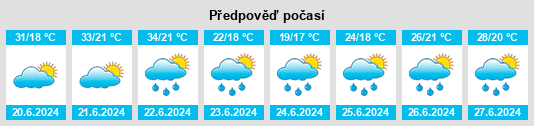 Výhled počasí pro místo Gvozd na Slunečno.cz