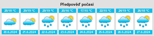 Výhled počasí pro místo Vrbovsko na Slunečno.cz