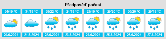 Výhled počasí pro místo Vrbanja na Slunečno.cz