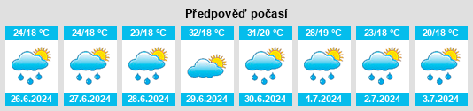 Výhled počasí pro místo Vozuća na Slunečno.cz