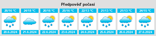 Výhled počasí pro místo Volavlje na Slunečno.cz