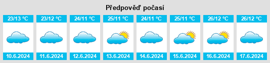 Výhled počasí pro místo Masama na Slunečno.cz