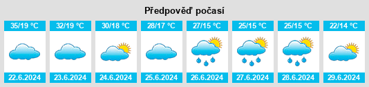 Výhled počasí pro místo Vogošća na Slunečno.cz