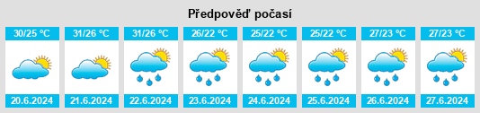 Výhled počasí pro místo Vodice na Slunečno.cz