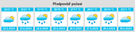 Výhled počasí pro místo Voćin na Slunečno.cz