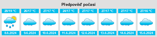 Výhled počasí pro místo Marwa na Slunečno.cz