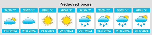 Výhled počasí pro místo Vis na Slunečno.cz
