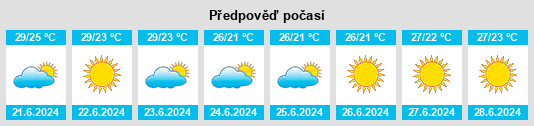 Výhled počasí pro místo Vir na Slunečno.cz