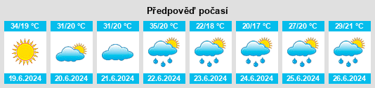 Výhled počasí pro místo Viljevo na Slunečno.cz