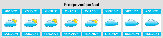 Výhled počasí pro místo Mara Region na Slunečno.cz