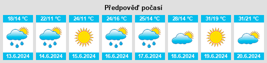Výhled počasí pro místo Veržej na Slunečno.cz