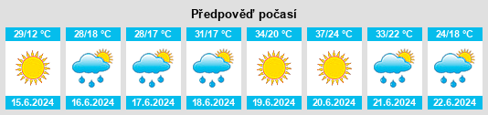 Výhled počasí pro místo Veliki Radinci na Slunečno.cz