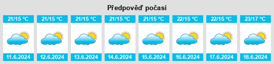 Výhled počasí pro místo Maramba na Slunečno.cz