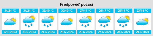 Výhled počasí pro místo Velika na Slunečno.cz