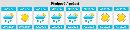 Výhled počasí pro místo Vareš na Slunečno.cz
