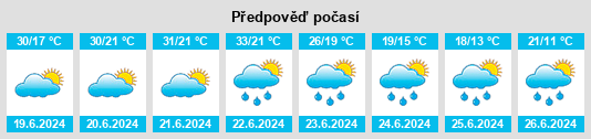 Výhled počasí pro místo Varaždin na Slunečno.cz