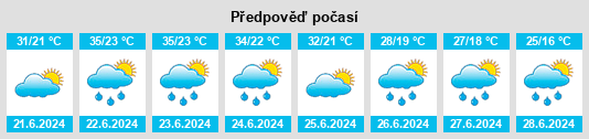Výhled počasí pro místo Valpovo na Slunečno.cz