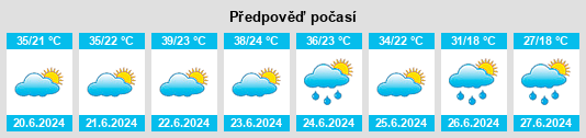 Výhled počasí pro místo Valjevo na Slunečno.cz