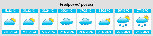 Výhled počasí pro místo Uzveće na Slunečno.cz