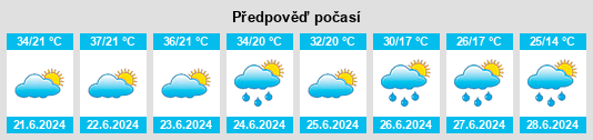 Výhled počasí pro místo Užice na Slunečno.cz