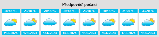 Výhled počasí pro místo Malya na Slunečno.cz