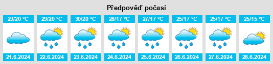 Výhled počasí pro místo Tužno na Slunečno.cz