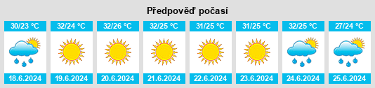 Výhled počasí pro místo Tuzi na Slunečno.cz