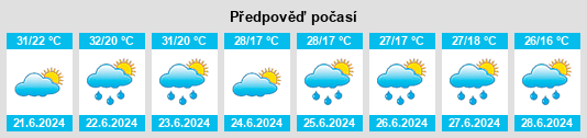 Výhled počasí pro místo Turopolje na Slunečno.cz